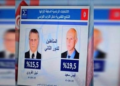 رویگردانی مردم تونس از نامزدهای حزب حاکم و گرایش به چهره های مستقل